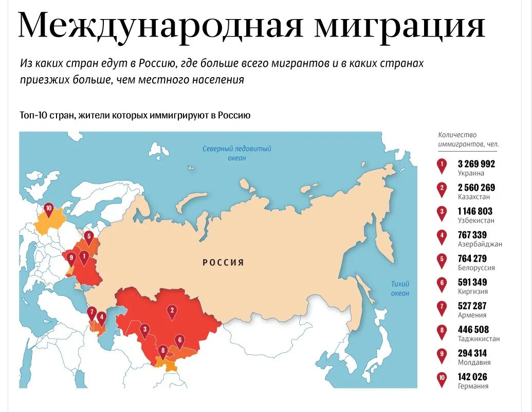 Миграция в российской федерации 2022. Миграция в Россию из каких стран. Страны трудовой миграции в Россию. Какие страны мигрируют в Россию. Трудовые миграции в Россию карта.