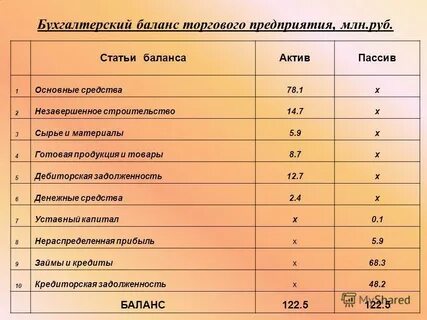 Незавершенный баланс