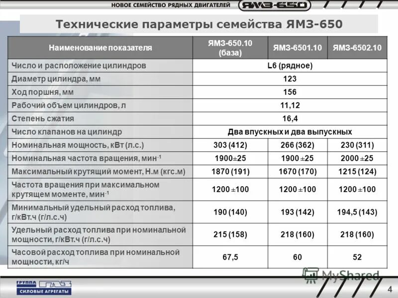 Технические характеристики двигателя дизеля. Объем масла двс ямз 238. объем масла в двигателе ямз 238. заправочные емкости ямз 650. заправочная емкость двигателя ямз 536.