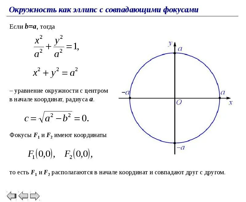 Окружность задана формулой. Уравнение эллипса через уравнение окружности. Фокус окружности формула. Уравнение эллипса формула окружности. Уравнение окружности BP 'kkgbcf.