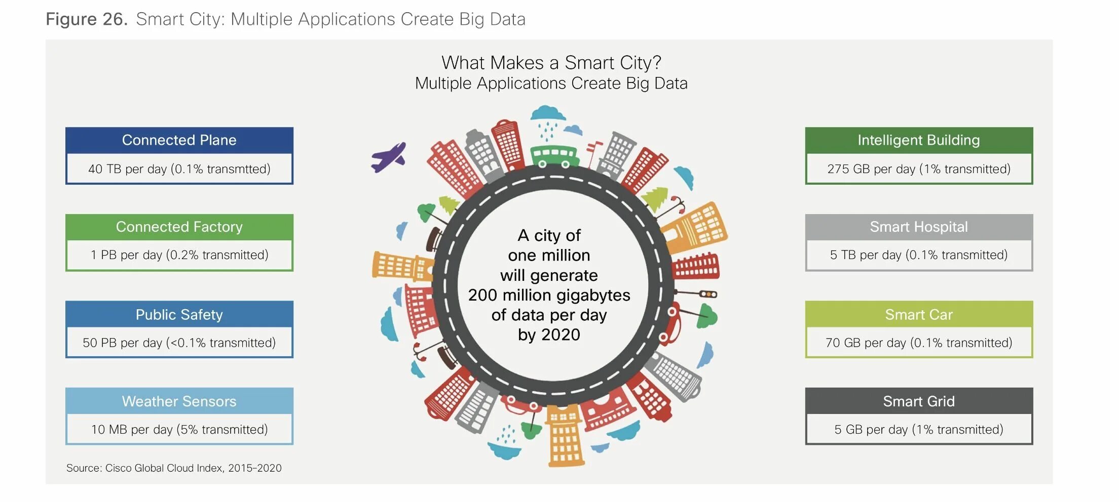 Данные сутки. Big data Smart City. Big data Smart data. Big data в политике. Global Smart City big data.