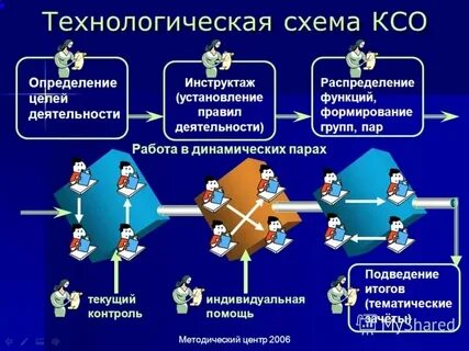 Процедура установления связи