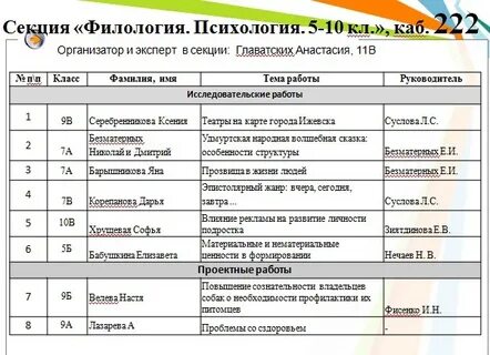 Список участников конференции
