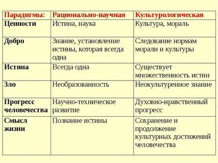 Какие 3 главные ценности присущи российскому народу