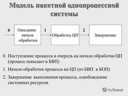 Понятие и определения управления