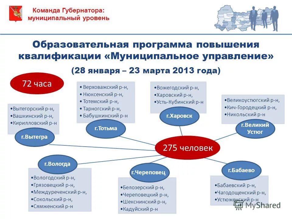 Муниципальный уровень политики