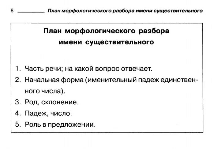 План разбора морфемного разбора существительного. План схема морфологического разбора. Памятка морфологический разбор существительного. План морфологического разбора существительного.