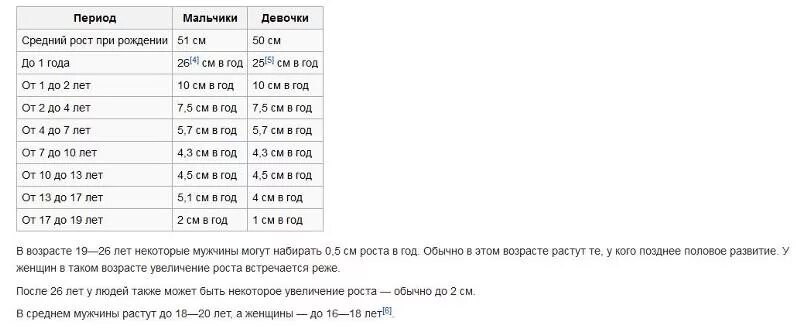 Средний рост. Средний рост девушек в России в 16 лет. Средний рост девушки в России в 16. Средний рост парней в России в 16 лет.