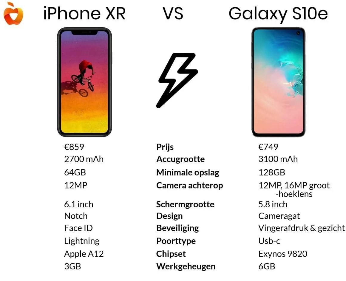 Iphone xr дата выхода. Оперативная память iphone xr. Хр сколько герц. Айфон xr параметры. Айфон 8 характеристики герц.