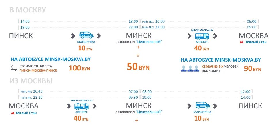 Купить билет на самолет брест москва. Москва Пинск маршрутка. Минск Пинск. Минск Пинск автобус. Москва Пинск.