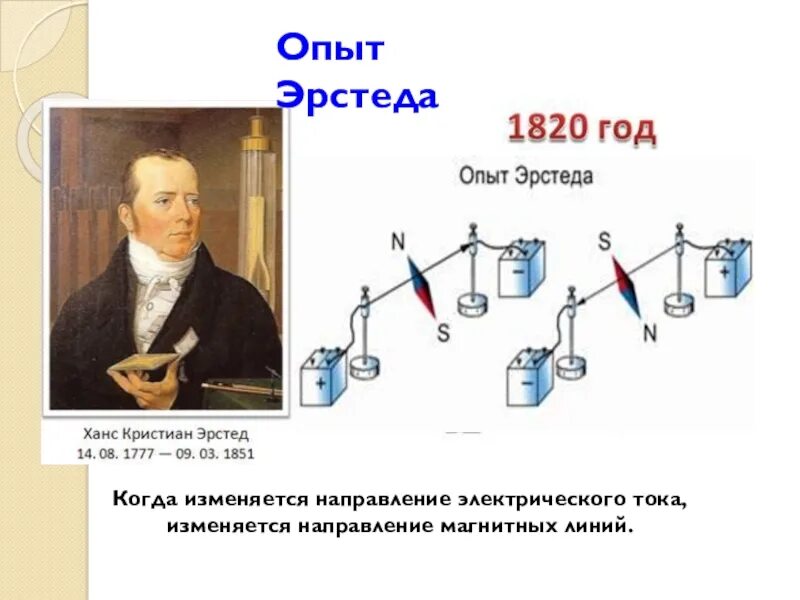 Эрстед что открыл в физике. Ханс кристиан эрстед опыт. ханс кристиан эрстед физик. опыт ханса кристиана эрстеда.