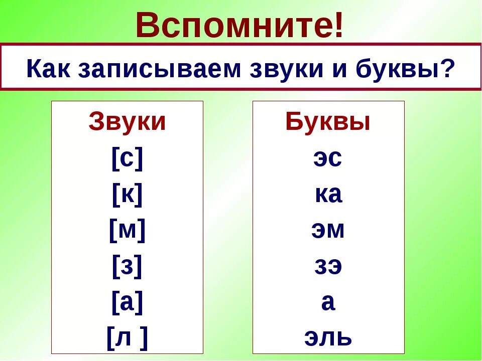 Буквы звуки слушать