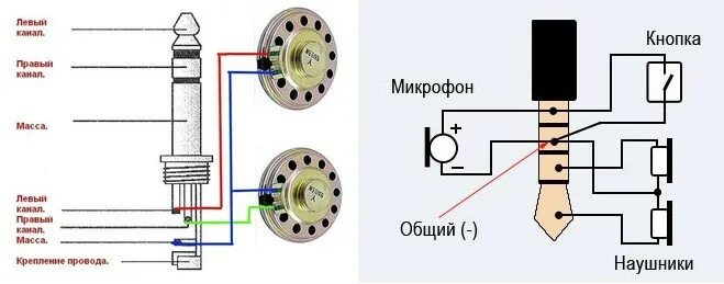 Импеданс наушников. Как измерить сопротивление наушников. Сопротивление в наушниках. Сопротивление динамика наушников.