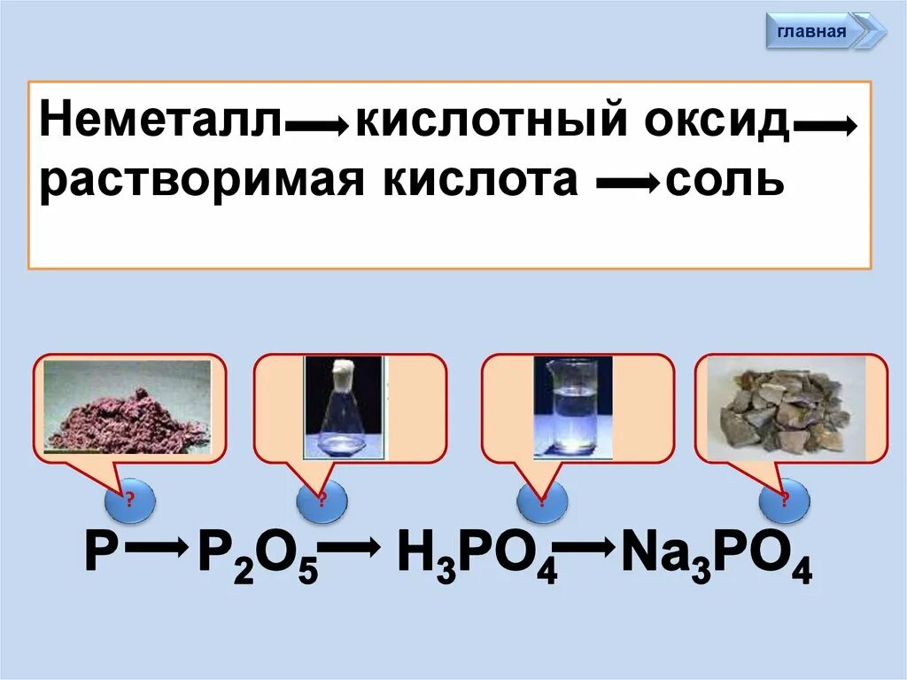 Не метал=оксид не металл =кислота=соль. ) Неметалл кислотный оксид растворимая кислота соль. Неметалл кислотный оксид кислота. Кислота + оксид неметалла.