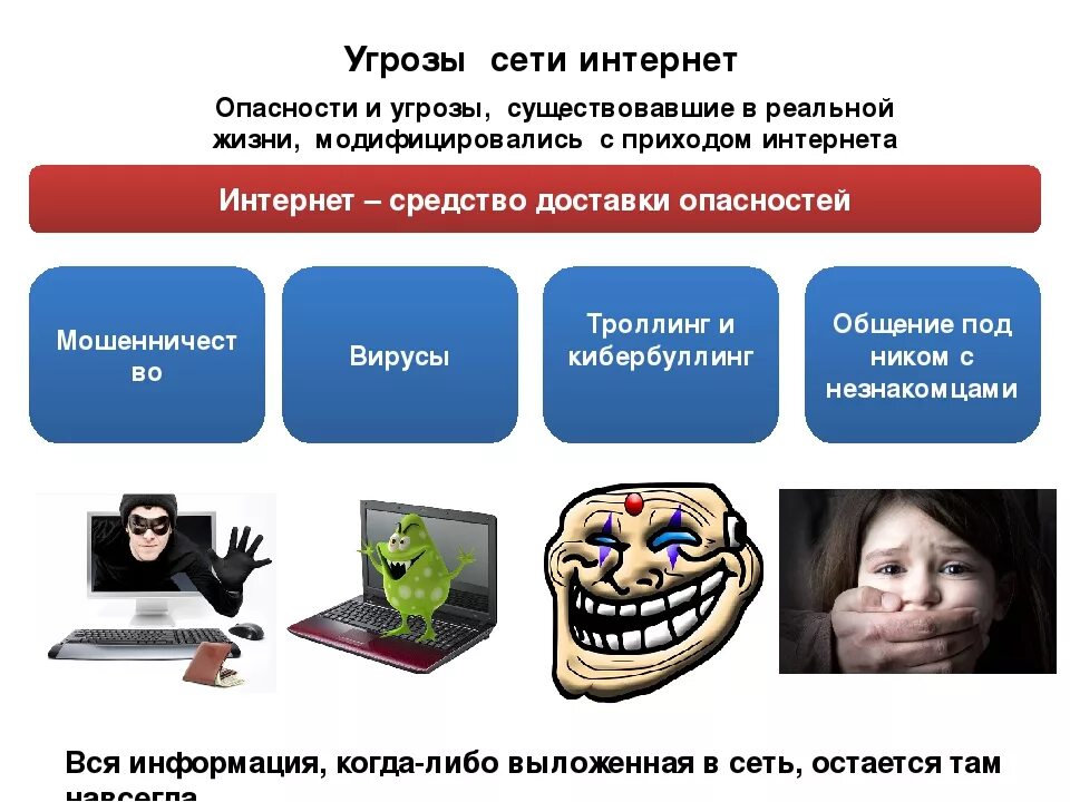 Угрозы информации в сети