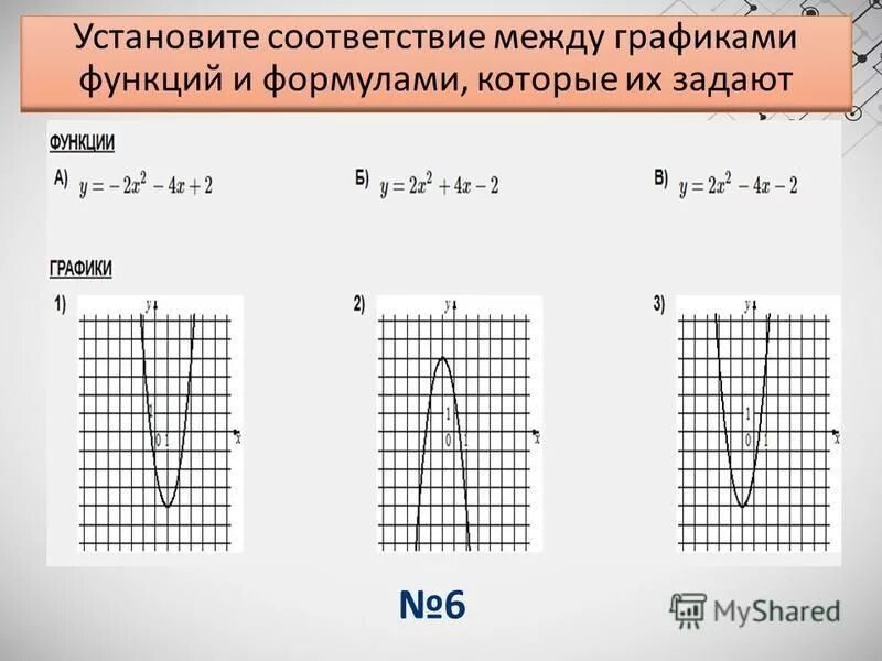 Установите соответствие между графиками у 2х 1. Соответствие между графиками функций. Графики функций. Соответствие между графиками функций и формулами. Установите соответствие между графиками.