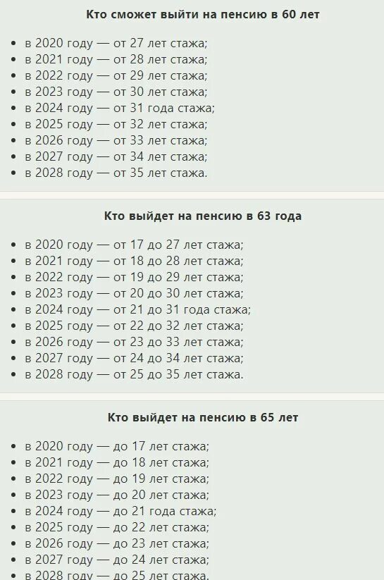 Сколько надо стажа чтобы выйти. Стаж для выхода на пенсию мужчинам. Стаж для выхода на пенсию женщинам. Минимальный рабочий стаж для выхода на пенсию для женщин. Трудовой стаж для выхода на пенсию для женщин.