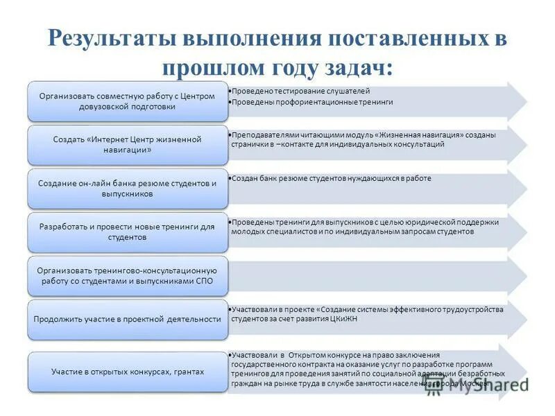 Общая характеристика профессии строитель. Ответственность возлагается на. Причины отстранения работника от работы. Стадии выполнения работ. Инструкция по технике безопасности.