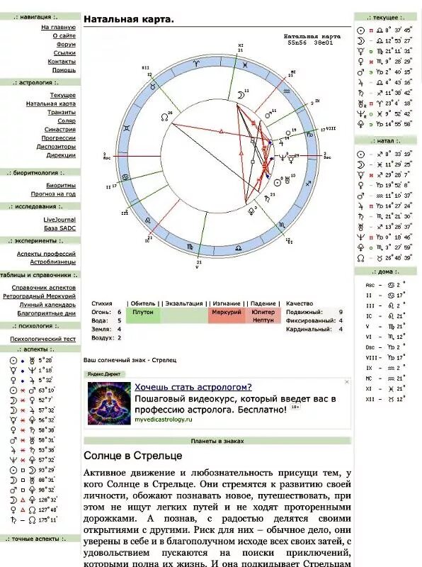 Натальная карта разбор с расшифровкой