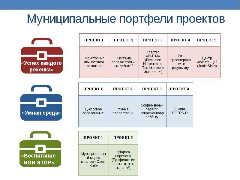 Портфель услуг. Портфель проектов. Портфель программа проект. Портфель проектов пример. Портфель социальных проектов.