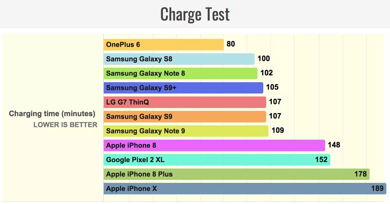 Автономность samsung galaxy. Автономность смартфонов самсунг. Что такое автономность в телефоне. Самсунг а51 сколько держит заряд. Сколько держит батарея s20 Fe.