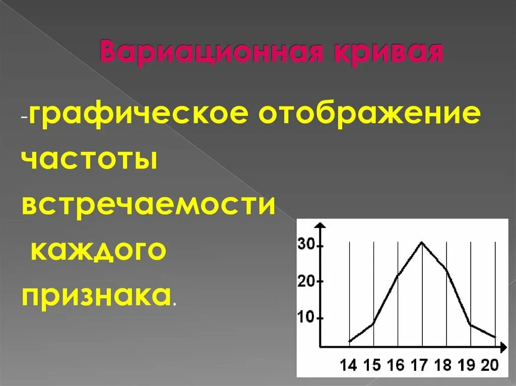 Вариационный ряд и вариационная кривая. Вариационный ряд и вариационная кривая в биологии. Вариационная кривая построение. Вариационный ряд и вариационная кривая модификационной изменчивости. Как вы описали характер изменчивости величины пульс