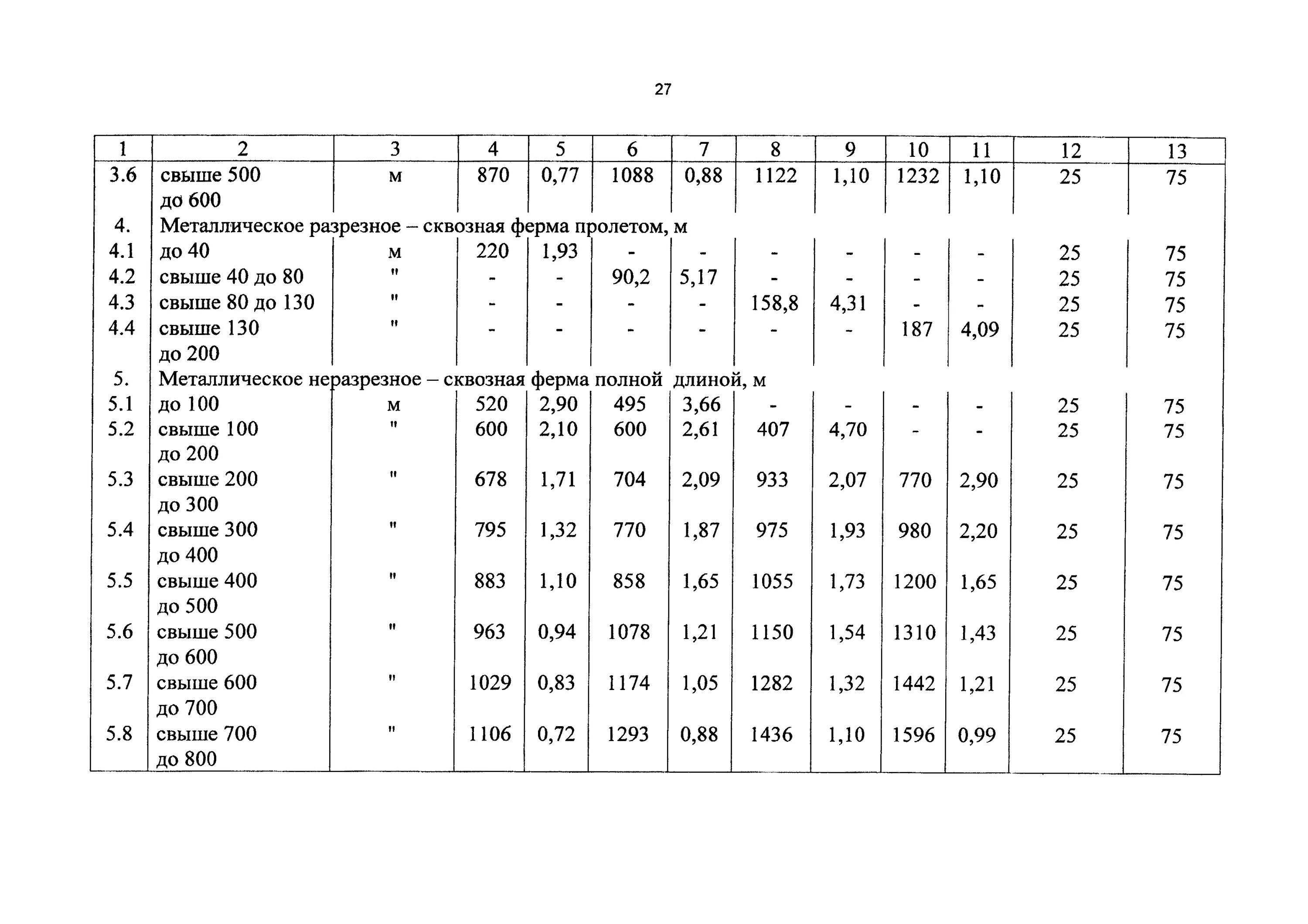 Справочник 81 2001 03. СБЦП 81-2001. СБЦП 81‐02‐05‐2001. Сбцп25-2-2-2-2-3. Пример СБЦП 2001-01.