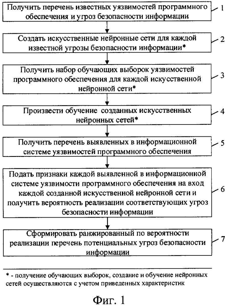 Программные угрозы безопасности. Угрозы безопасности информации. Угрозы безопасности информации реферат. Угрозы безопасности программного обеспечения. Технические и программные средства в порядке угрозы безопасности.