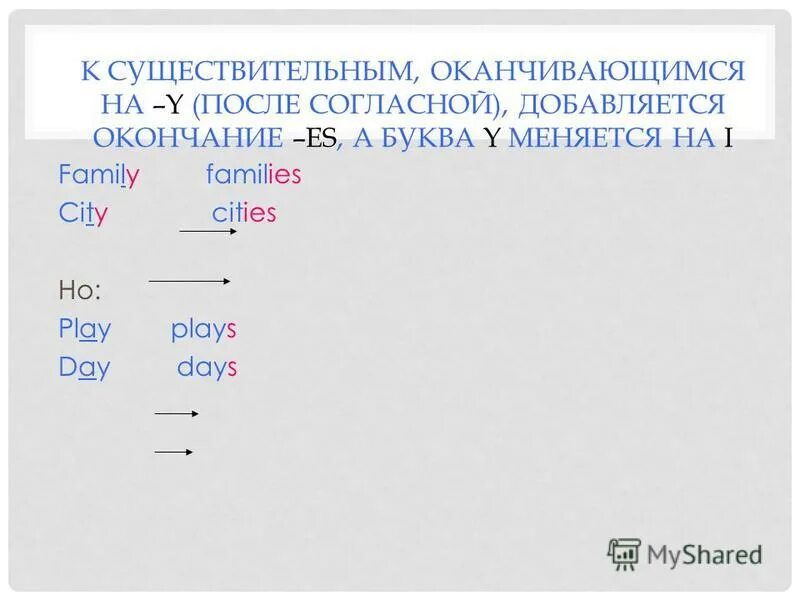 Существительные оканчивающиеся на ий