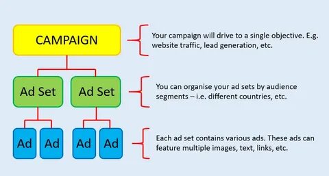 Campaign перевод