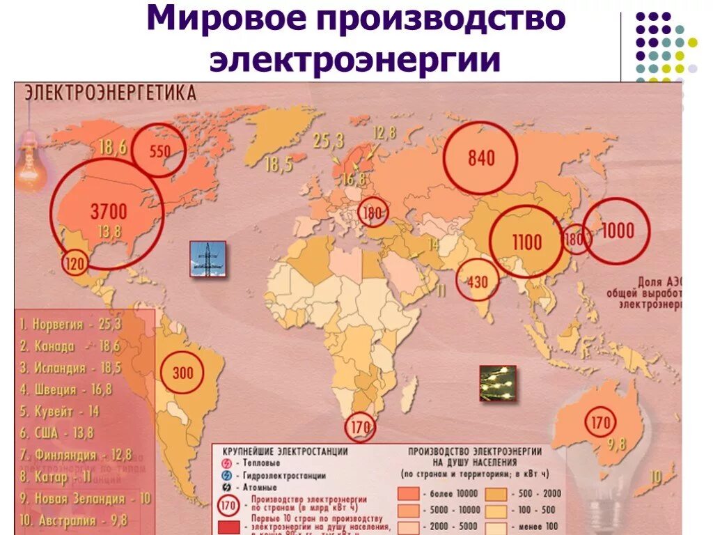 Основные районы производства электроэнергии в мире на карте. Мировая Электроэнергетика география 10 класс. Страны по годовому производству электроэнергии