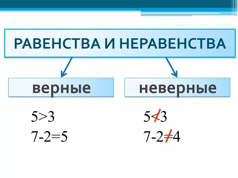 Верное неравенство 5 класс. Что такое верные равенства 3 класс математика.