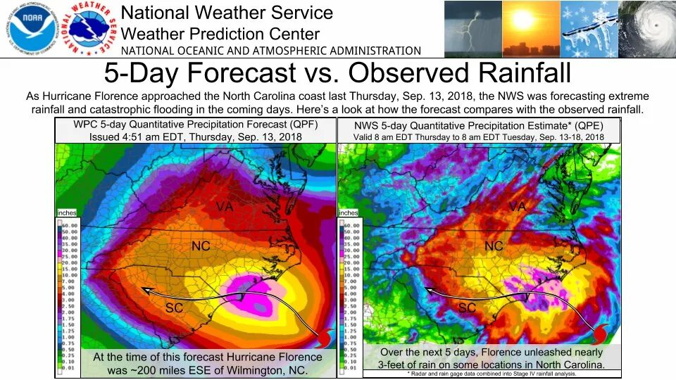 Weather prediction. Weather prediction without forecasting. Weather prediction Django. Weather prediction Medieval. Rain forecast