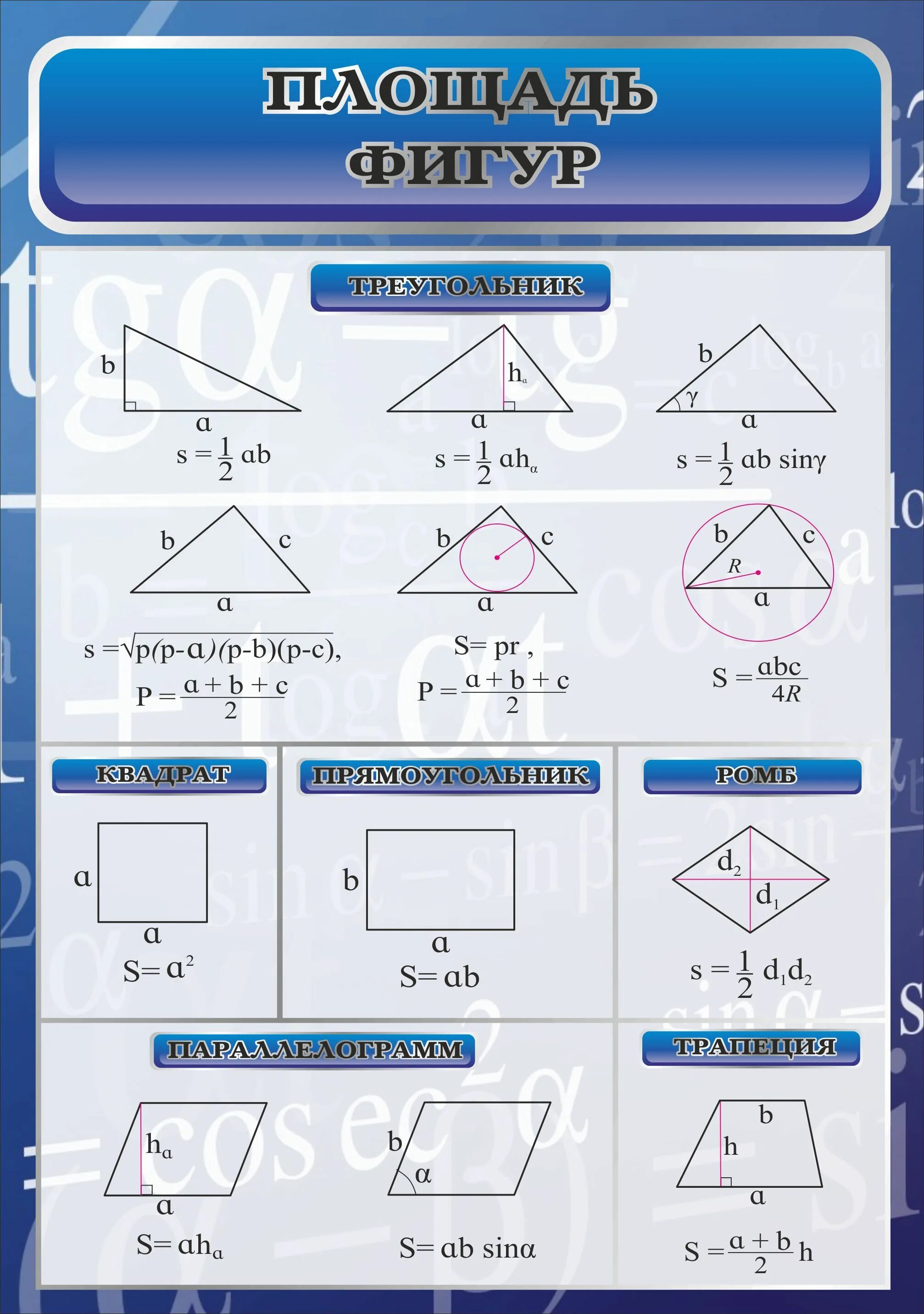 Площади плоских фигур формулы таблица. Формулы для нахождения площади фигур. Формулы нахождения площади всех фигур. Формулы нахождения площади всех геометрических фигур. Простейшие геометрические формулы