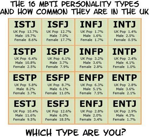 Mouth washing mbti. Mbti личности. 16 типов личности по майерс-бриггс mbti. Mouth washing mbti. Типология майерс-бриггс (mbti).