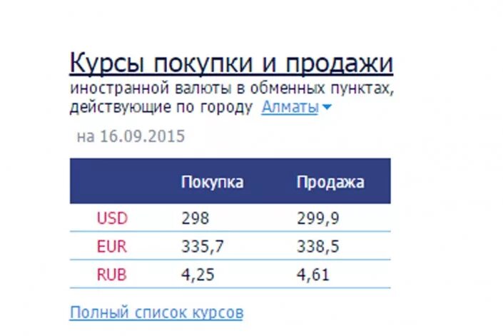 Курс валют в павлодаре в обменных. Тенге банк курс доллара. Курс рубля к тенге на сегодня в банках. Курс рубля к тенге покупка. Курс рубля в Каспи банке.