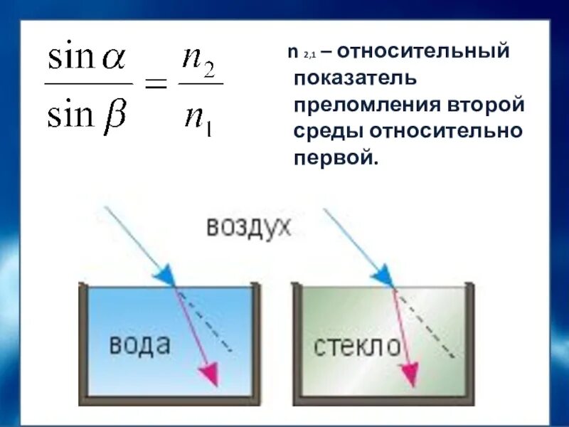 Как определяется показатель преломления через скорость света. Показатель преломления среды формула через скорость. Относительный показатель преломления среды. Показатель преломления второй среды относительно первой. Абсолютный показатель преломления среды относительно вакуума.