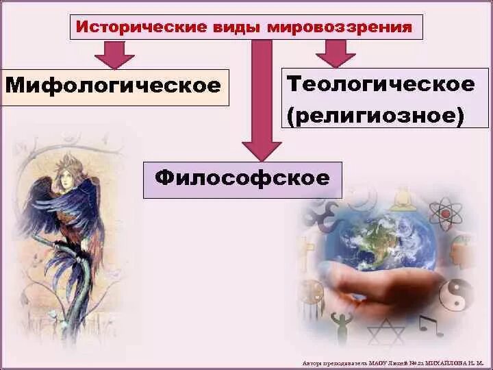 Мировоззрения мифологическое религиозное философское. Мифологическое мировоззрение. Мифологическое мировоззрение кратко. Виды мифологического мировоззрения. Исторические виды мировоззрения.