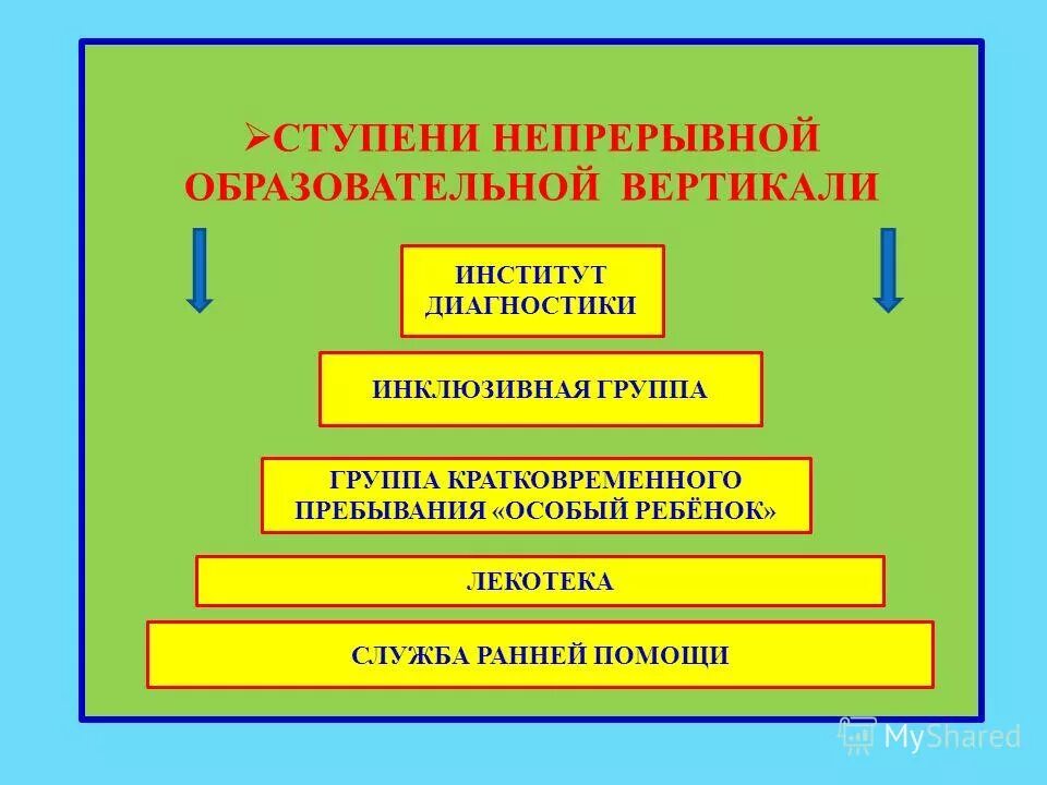 непрерывное медицинское образование. непрерывное образование. инженерное образование. что такое непрерывное образование кратко. непрерывное образование схема.