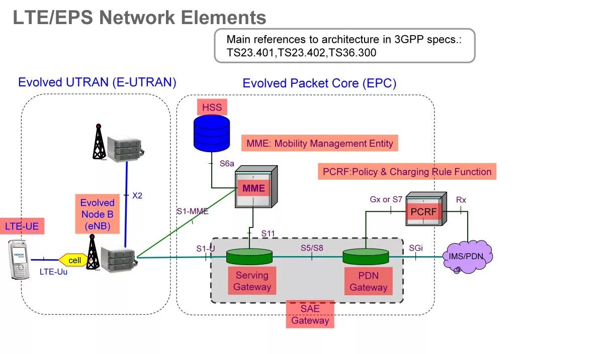 Packet system