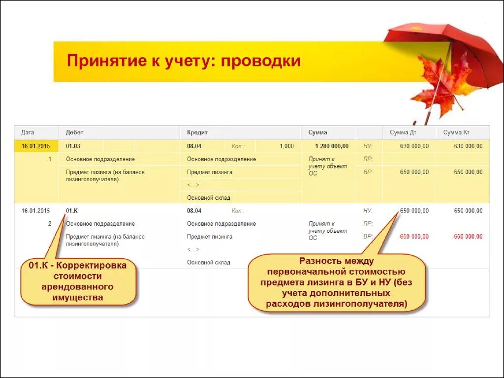 Учет операций у лизингополучателя. Проводки учет лизинг 1с. Проводки в 1с при лизинге. Проводки по лизингу автомобиля в 1с. Бух проводки по лизингу автомобиля у лизингополучателя.