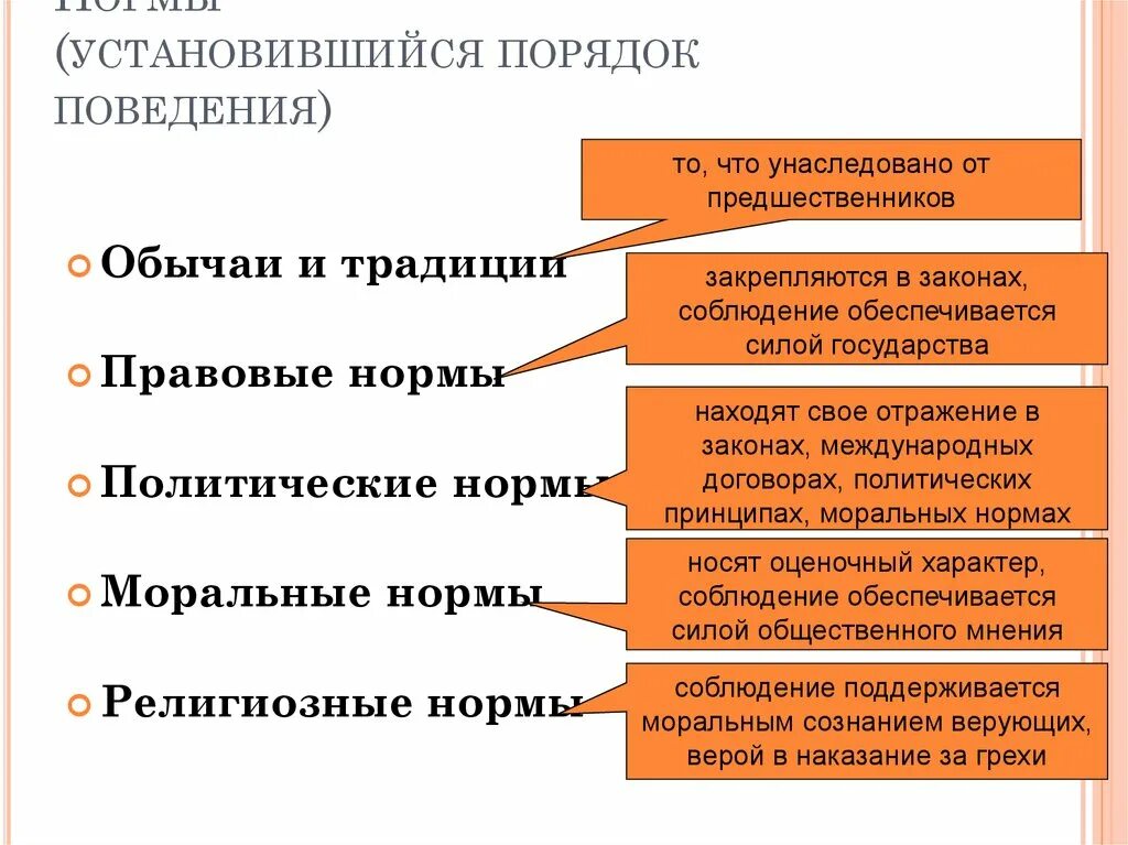 Кто устанавливает нормы политического поведения. Правила это установленный порядок. Обычай установленный порядок в поведении что это. Установленные правила. Сайт порядок установить