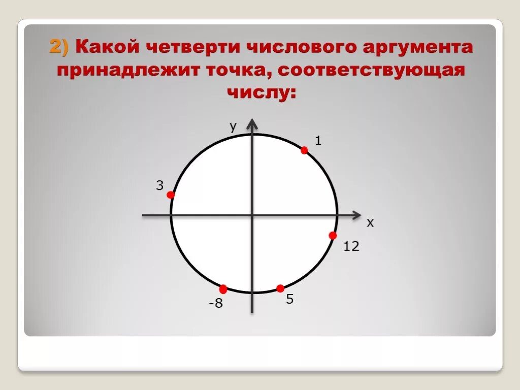 Как найти 3 четверти. Четверти числовой окружности. какие четверти в числовой окружности. какой четверти принадлежит точка. вторая четверть числовой окружности.