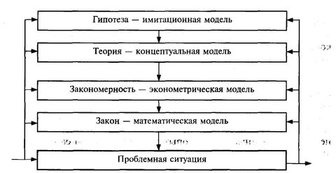 Модели гипотез