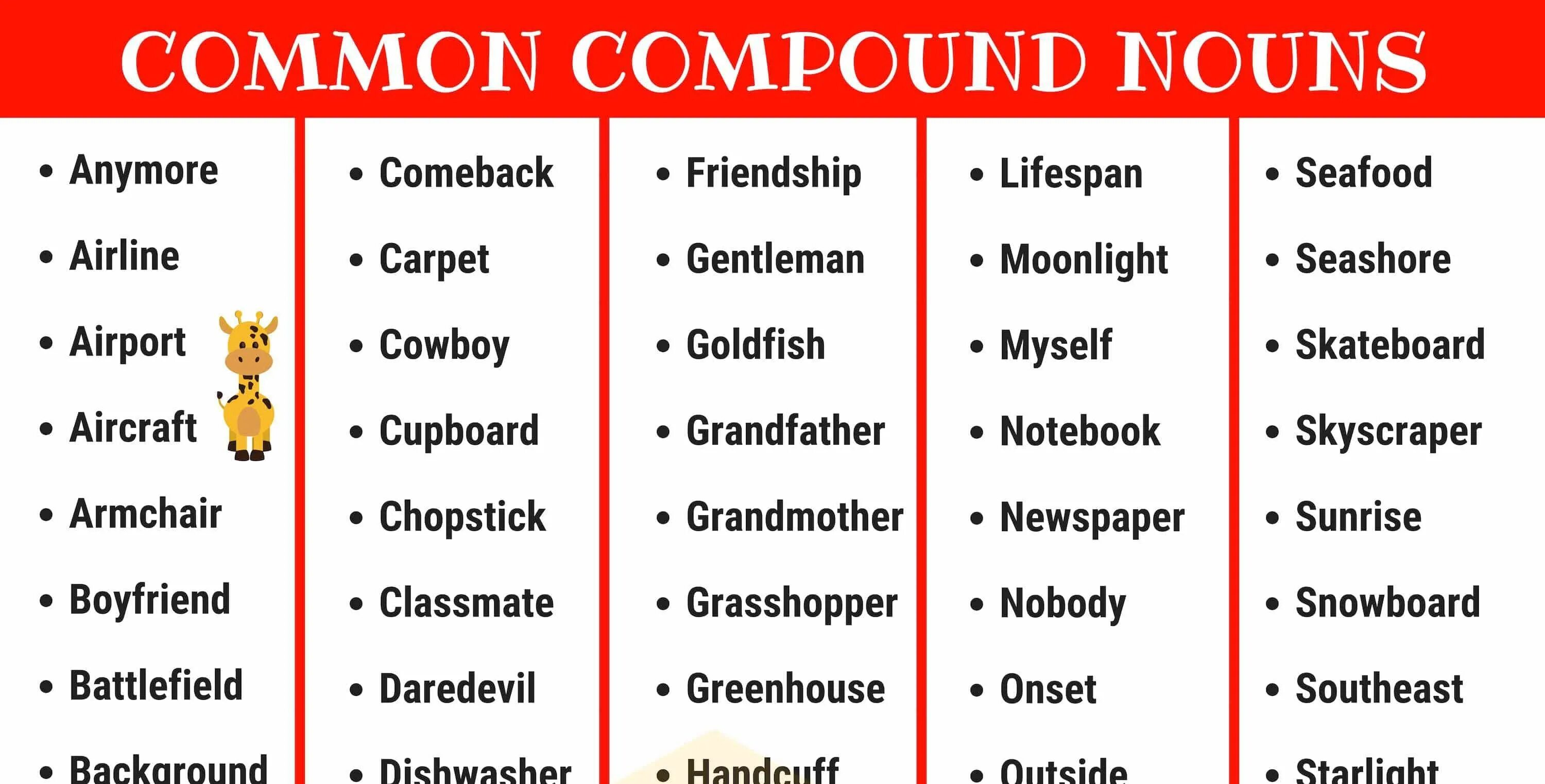 Compound Nouns. Compound Nouns в английском. Compound Nouns примеры. Compound Nouns список. Word forming units