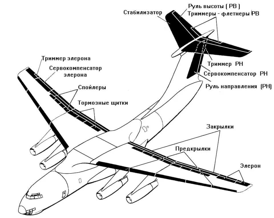 Схема механизации крыла ил-76мд. Схема крыла самолета ил 76. Закрылки спереди крыла. Ил 76 крыло чертеж.