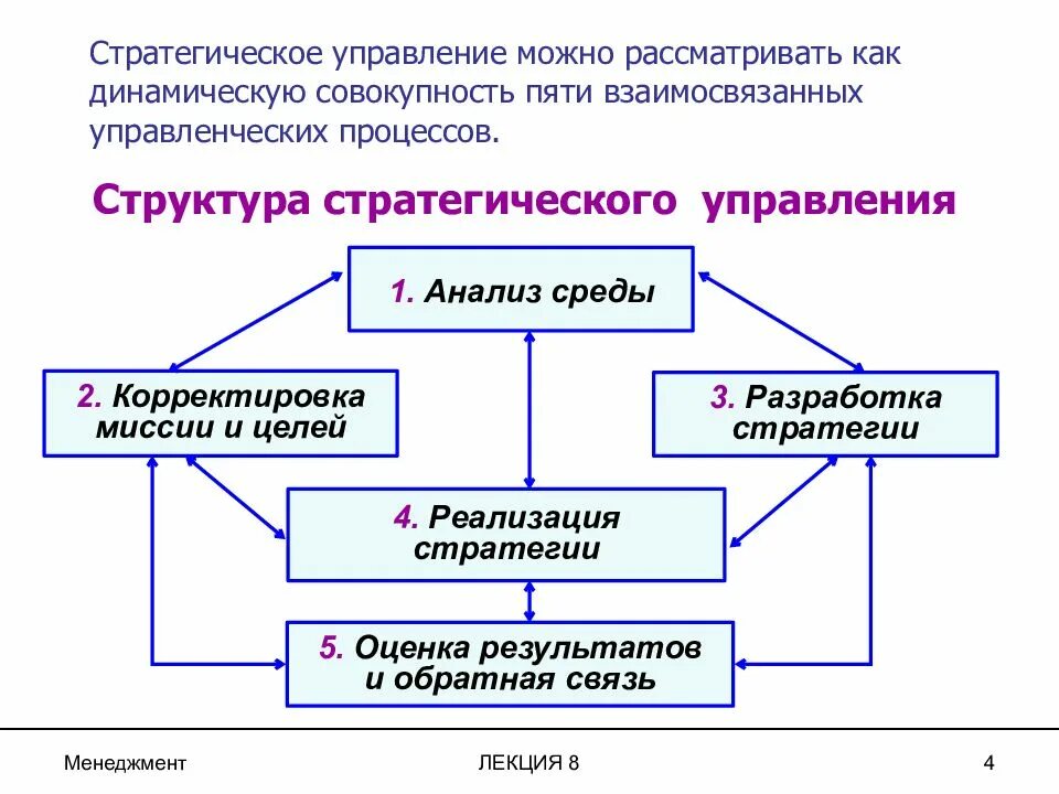 Технологии реализации стратегий. Структурная схема стратегического управления. Структура стратегической цели образовательного учреждения. Основные составляющие стратегического менеджмента организации. Управление это в менеджменте.