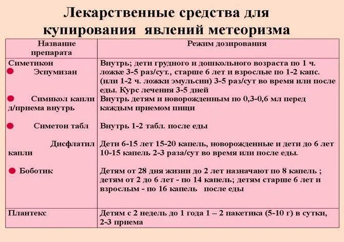 Газообразование в кишечнике причины. От метеоризма. Нар средства от метеоризма. Народные средства от вздутия живота. Как избавиться от метеоризма.