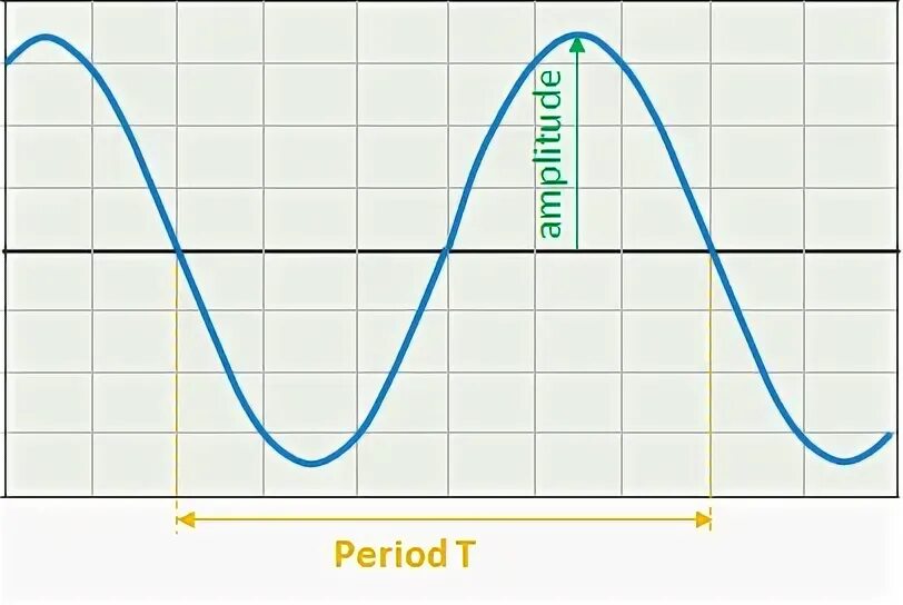 Period definition