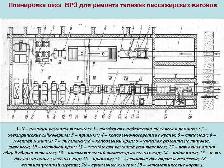 Тр 3 электровоза. Схема расположения оборудования грузового вагона. Схема (план) участка ремонта тележек грузовых вагонов. Схема участка ремонта тележек пассажирских вагонов. Схема тележечного участка вагонного депо.